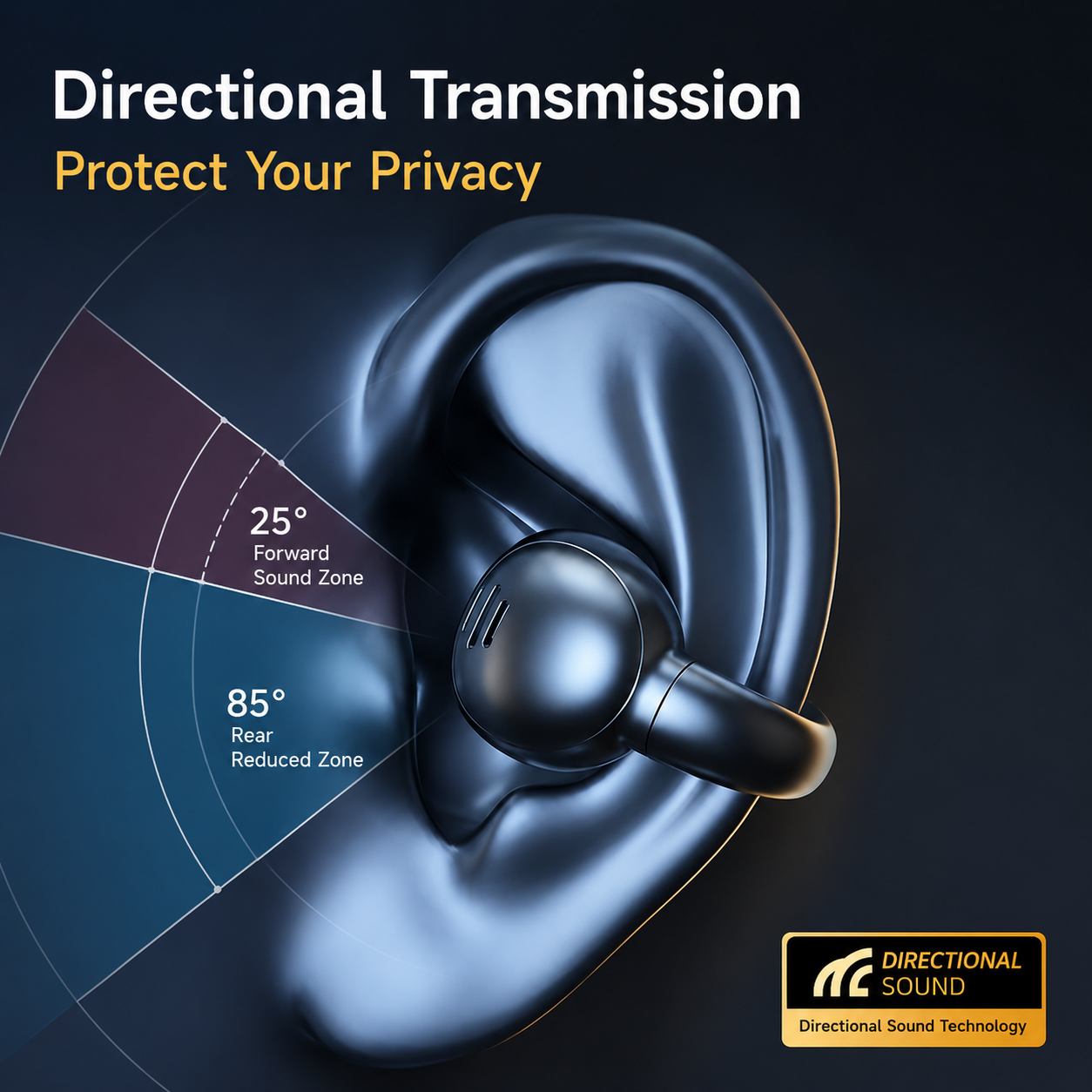 Wireless Clip-On Earbuds